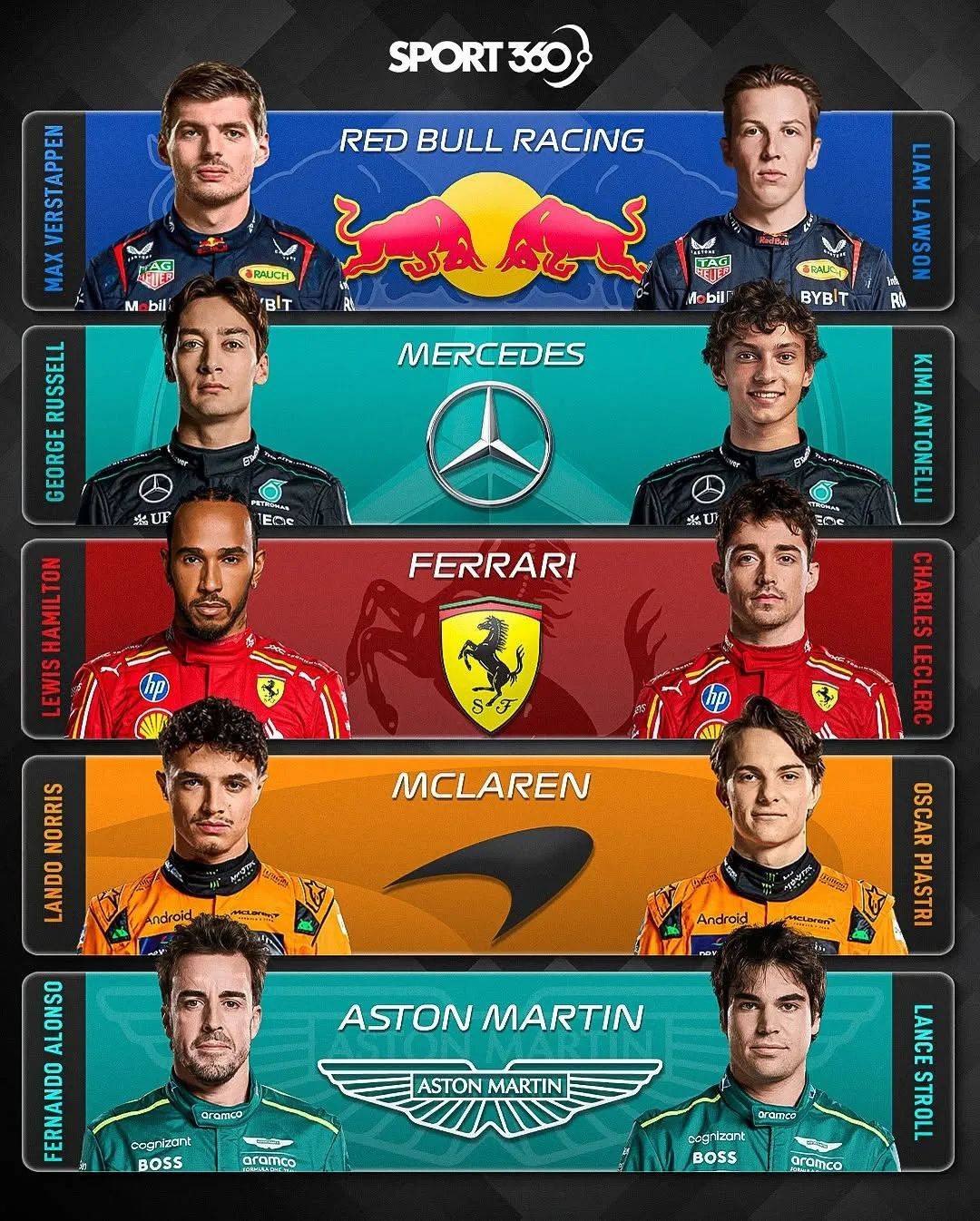 红牛二队力克梅赛德斯，拉塞尔惊艳四座